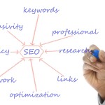 référencement seo